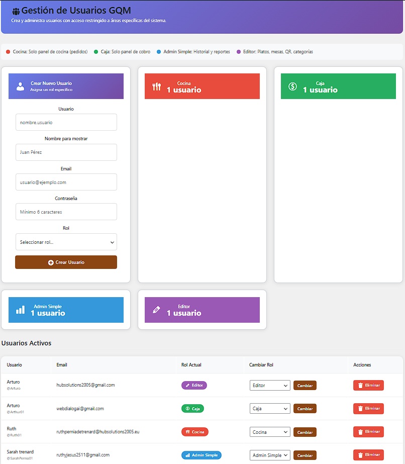 Vista de la administracion de usuarios y asignacion de roles